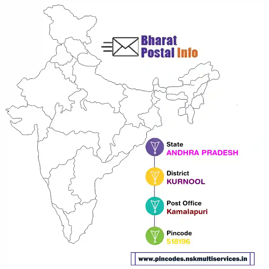 andhra pradesh-kurnool-kamalapuri-518196